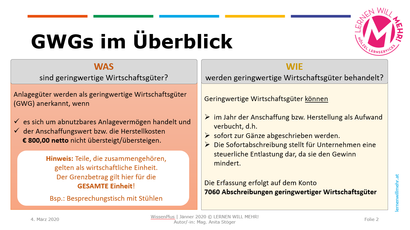 Wissenplus Geringwertige Wirtschaftsg Ter H Lzel Journal H Lzel