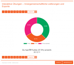 In der Auswertung der MEHR!-Übung wird angezeigt, wieviel Prozent der Aufgabe richtig oder falsch bearbeitet und wie oft die Lösung angezeigt wurde.