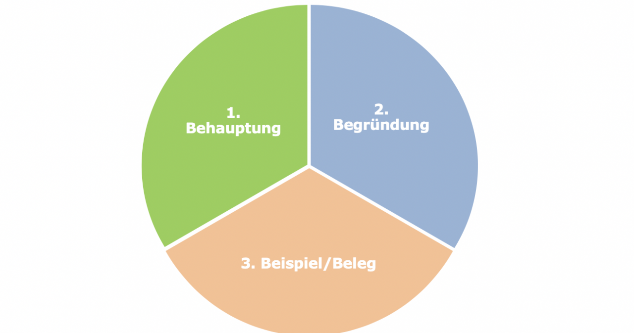 Zentralmatura_deutsch_leserbrief_uebung_musterloesung : Hölzel Journal