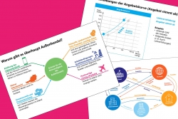 LERNEN WILL MEHR Volkswirtschaft verstehen, ppt