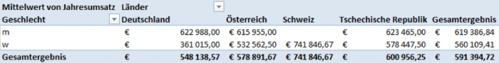 LERNEN WILL MEHR! Was jetzt - WissenPlus - WINF: Datenbank modellieren und Tabellen verknüpfen - Tabelle 2