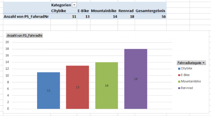 LERNEN WILL MEHR! Was jetzt - WissenPlus - WINF: Datenbank modellieren und Tabellen verknüpfen - Beispiel