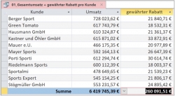 Hoelzel Journal | WissenPlus | Datenbankanalyse | Power BI Desktop