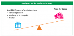 Abwaegung Kaufentscheidung Gewaehrleistung neu WissenPlus