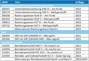 Liste aller Titel mit deutsch-englischem Glossar
