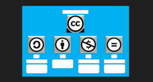 Hölzel Verlag - Creative Commons - Interaktive Übung im E-BOOK+